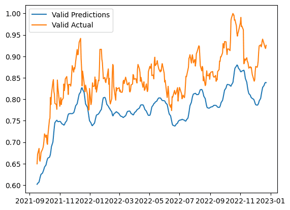 Stock Prize Prediction